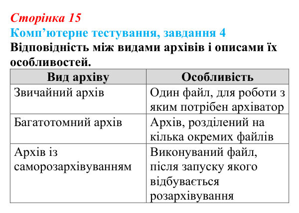 Відповідь до завдання 4 комп’ютерного тестування (с. 15) з інформатики для 9 класу, Бондаренко 2026: Архівування даних...