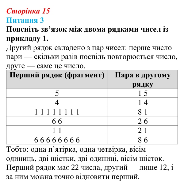 Відповідь до питання 3 (с. 15) з інформатики для 9 класу, Бондаренко 2026: Архівування даних. Архіватори