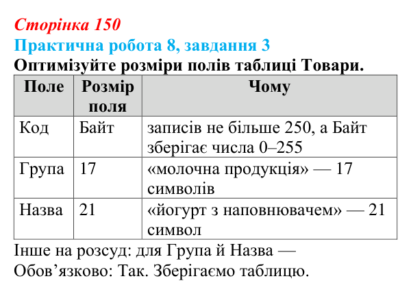 Відповідь до завдання 3 практичної роботи 8 (с. 150) з інформатики для 9 класу, Бондаренко 2026: Робота з таблицями...