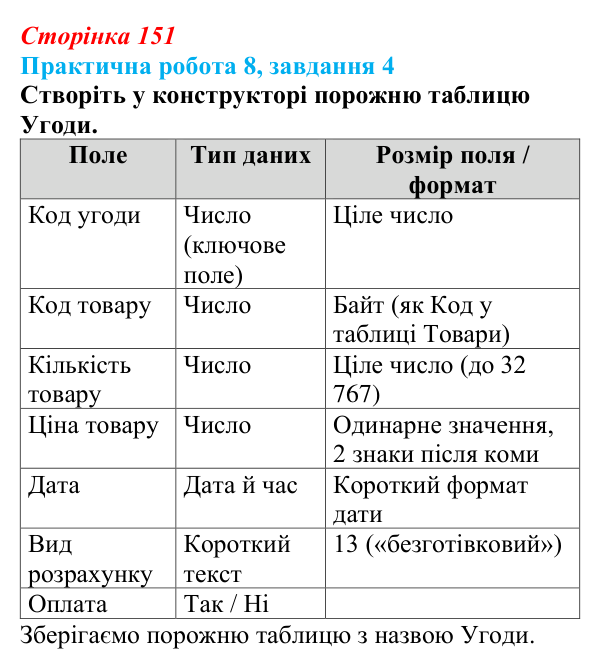 Відповідь до завдання 4 практичної роботи 8 (с. 151) з інформатики для 9 класу, Бондаренко 2026: Робота з таблицями...