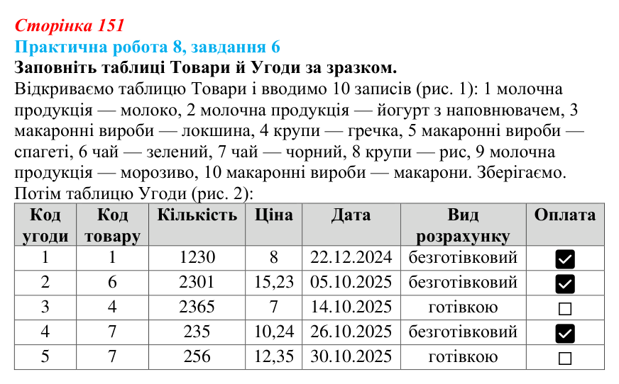 Відповідь до завдання 6 практичної роботи 8 (с. 151) з інформатики для 9 класу, Бондаренко 2026: Робота з таблицями...