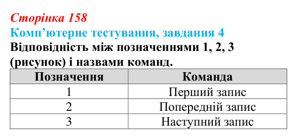 Відповідь до завдання 4 комп’ютерного тестування (с. 158) з інформатики для 9 класу, Бондаренко 2026: Форми