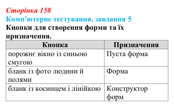 Відповідь до завдання 5 комп’ютерного тестування (с. 158) з інформатики для 9 класу, Бондаренко 2026: Форми