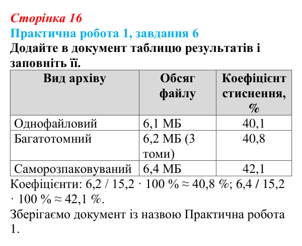Відповідь до завдання 6 практичної роботи 1 (с. 16) з інформатики для 9 класу, Бондаренко 2026: Архівування...