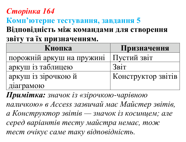 Відповідь до завдання 5 комп’ютерного тестування (с. 164) з інформатики для 9 класу, Бондаренко 2026: Звіти