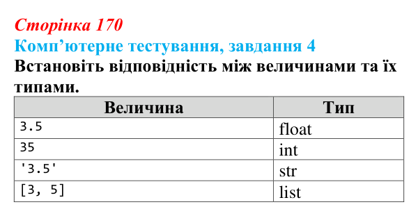 Відповідь до завдання 4 комп’ютерного тестування (с. 170) з інформатики для 9 класу, Бондаренко 2026: Одновимірні масиви...
