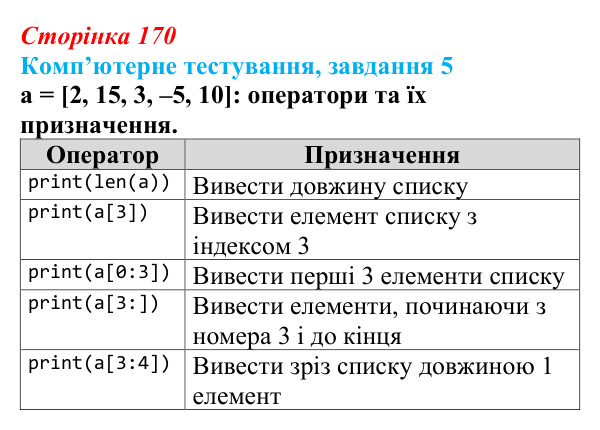 Відповідь до завдання 5 комп’ютерного тестування (с. 170) з інформатики для 9 класу, Бондаренко 2026: Одновимірні масиви...