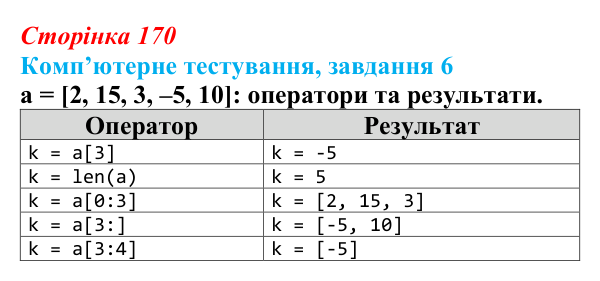Відповідь до завдання 6 комп’ютерного тестування (с. 170) з інформатики для 9 класу, Бондаренко 2026: Одновимірні масиви...