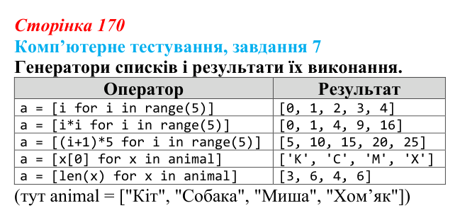 Відповідь до завдання 7 комп’ютерного тестування (с. 170) з інформатики для 9 класу, Бондаренко 2026: Одновимірні масиви...
