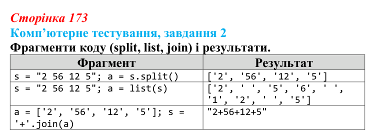 Відповідь до завдання 2 комп’ютерного тестування (с. 173) з інформатики для 9 класу, Бондаренко 2026: Функції та методи...