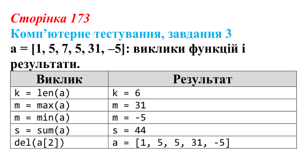 Відповідь до завдання 3 комп’ютерного тестування (с. 173) з інформатики для 9 класу, Бондаренко 2026: Функції та методи...