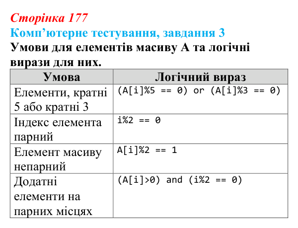 Відповідь до завдання 3 комп’ютерного тестування (с. 177) з інформатики для 9 класу, Бондаренко 2026: Опрацювання...