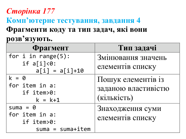 Відповідь до завдання 4 комп’ютерного тестування (с. 177) з інформатики для 9 класу, Бондаренко 2026: Опрацювання...