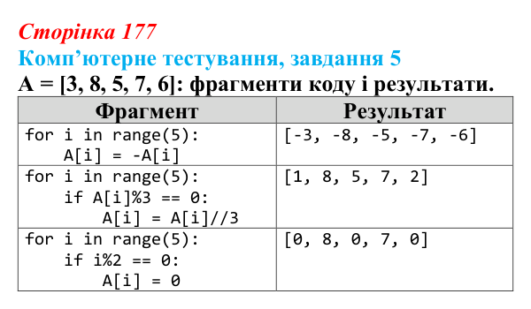 Відповідь до завдання 5 комп’ютерного тестування (с. 177) з інформатики для 9 класу, Бондаренко 2026: Опрацювання...