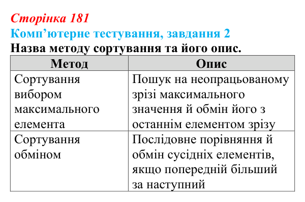 Відповідь до завдання 2 комп’ютерного тестування (с. 181) з інформатики для 9 класу, Бондаренко 2026: Алгоритми...