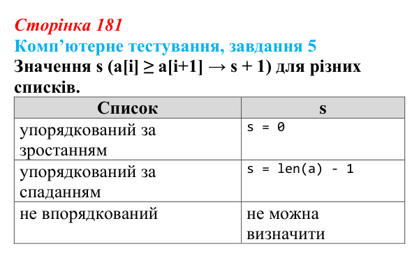 Відповідь до завдання 5 комп’ютерного тестування (с. 181) з інформатики для 9 класу, Бондаренко 2026: Алгоритми...