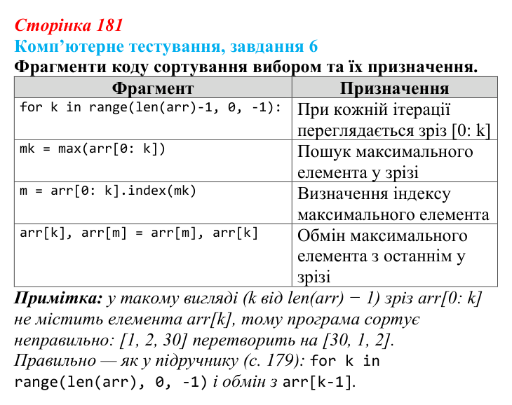 Відповідь до завдання 6 комп’ютерного тестування (с. 181) з інформатики для 9 класу, Бондаренко 2026: Алгоритми...