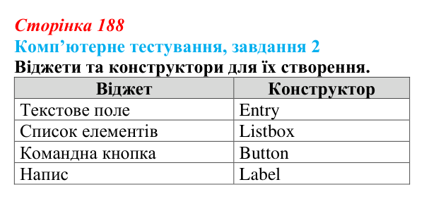 Відповідь до завдання 2 комп’ютерного тестування (с. 188) з інформатики для 9 класу, Бондаренко 2026: Об’єкти класу Listbox