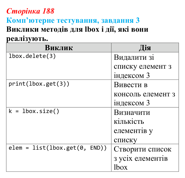 Відповідь до завдання 3 комп’ютерного тестування (с. 188) з інформатики для 9 класу, Бондаренко 2026: Об’єкти класу Listbox