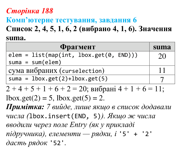 Відповідь до завдання 6 комп’ютерного тестування (с. 188) з інформатики для 9 класу, Бондаренко 2026: Об’єкти класу Listbox