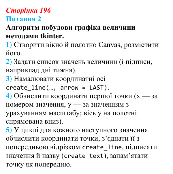 Відповідь до питання 2 (с. 196) з інформатики для 9 класу, Бондаренко 2026: Візуалізація елементів табличної величини
