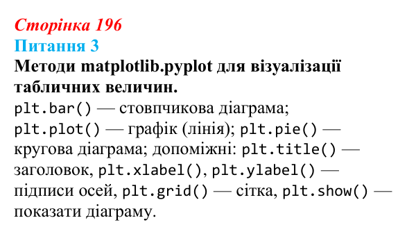 Відповідь до питання 3 (с. 196) з інформатики для 9 класу, Бондаренко 2026: Візуалізація елементів табличної величини
