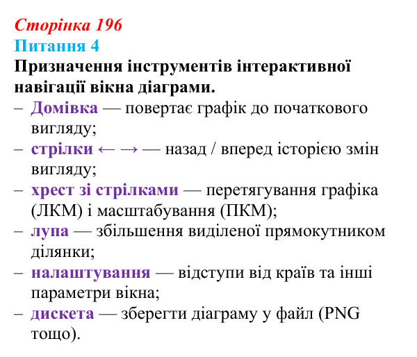 Відповідь до питання 4 (с. 196) з інформатики для 9 класу, Бондаренко 2026: Візуалізація елементів табличної величини