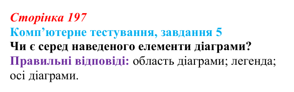 Відповідь до завдання 5 комп’ютерного тестування (с. 197) з інформатики для 9 класу, Бондаренко 2026: Візуалізація...