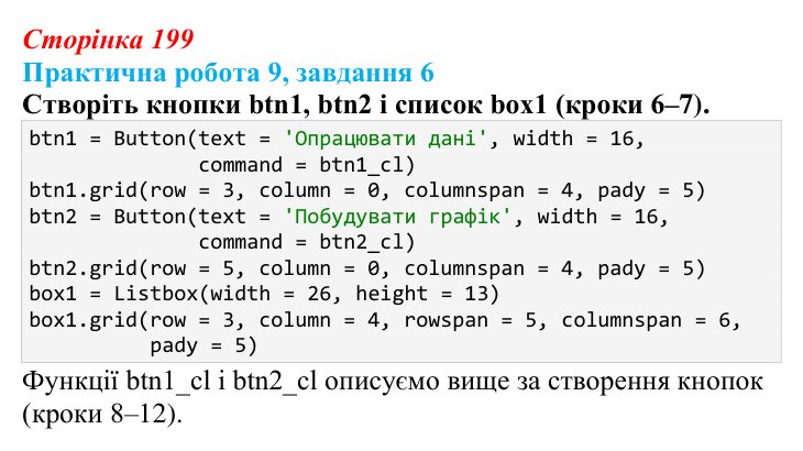 Відповідь до завдання 6 практичної роботи 9 (с. 199) з інформатики для 9 класу, Бондаренко 2026: Алгоритми знаходження сум...