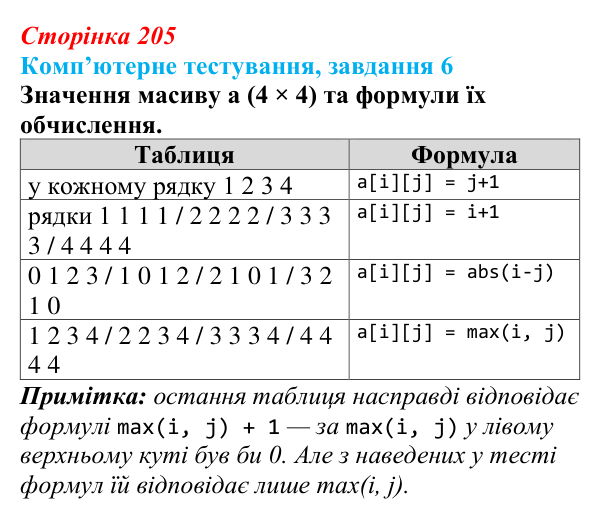 Відповідь до завдання 6 комп’ютерного тестування (с. 205) з інформатики для 9 класу, Бондаренко 2026: Двовимірний масив...