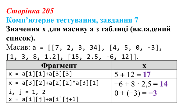 Відповідь до завдання 7 комп’ютерного тестування (с. 205) з інформатики для 9 класу, Бондаренко 2026: Двовимірний масив...