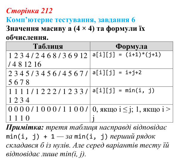 Відповідь до завдання 6 комп’ютерного тестування (с. 212) з інформатики для 9 класу, Бондаренко 2026: Опрацювання...