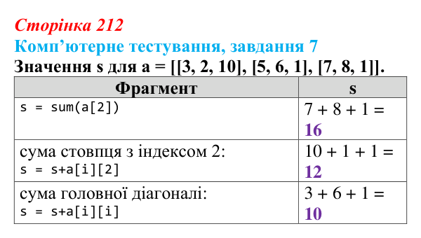 Відповідь до завдання 7 комп’ютерного тестування (с. 212) з інформатики для 9 класу, Бондаренко 2026: Опрацювання...