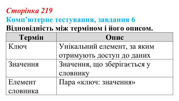 Відповідь до завдання 6 комп’ютерного тестування (с. 219) з інформатики для 9 класу, Бондаренко 2026: Словники
