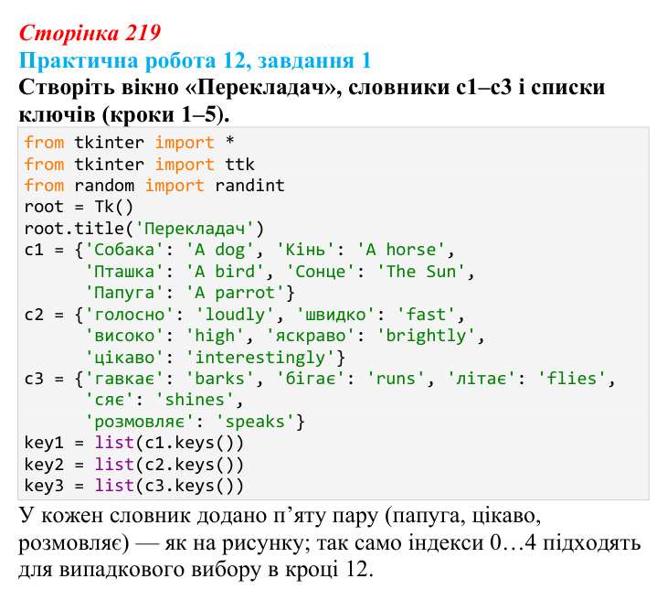 Відповідь до завдання 1 практичної роботи 12 (с. 219) з інформатики для 9 класу, Бондаренко 2026: Створення програми...