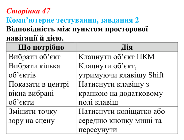 Відповідь до завдання 2 комп’ютерного тестування (с. 47) з інформатики для 9 класу, Бондаренко 2026: Тривимірний редактор...
