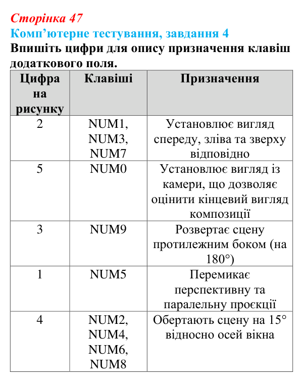Відповідь до завдання 4 комп’ютерного тестування (с. 47) з інформатики для 9 класу, Бондаренко 2026: Тривимірний редактор...