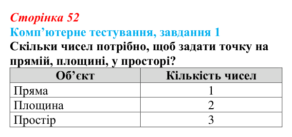 Відповідь до завдання 1 комп’ютерного тестування (с. 52) з інформатики для 9 класу, Бондаренко 2026: Робота з об’єктами