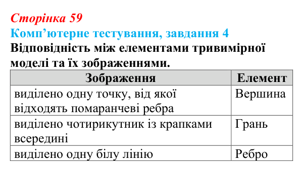 Відповідь до завдання 4 комп’ютерного тестування (с. 59) з інформатики для 9 класу, Бондаренко 2026: Редагування форми...