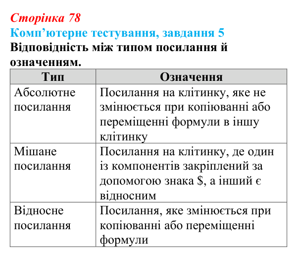 Відповідь до завдання 5 комп’ютерного тестування (с. 78) з інформатики для 9 класу, Бондаренко 2026: Типи посилань...