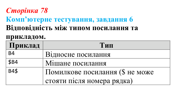 Відповідь до завдання 6 комп’ютерного тестування (с. 78) з інформатики для 9 класу, Бондаренко 2026: Типи посилань...