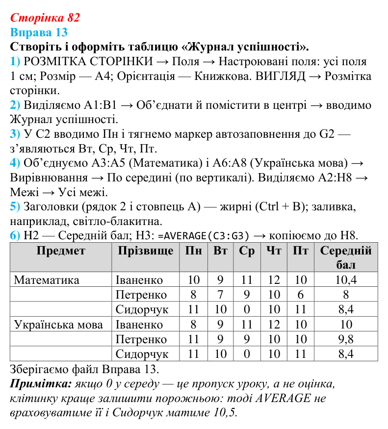 Відповідь до вправи 13 (с. 82) з інформатики для 9 класу, Бондаренко 2026: Параметри сторінки. Друкування таблиці