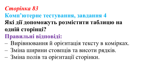 Відповідь до завдання 4 комп’ютерного тестування (с. 83) з інформатики для 9 класу, Бондаренко 2026: Параметри сторінки...