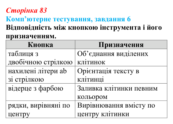Відповідь до завдання 6 комп’ютерного тестування (с. 83) з інформатики для 9 класу, Бондаренко 2026: Параметри сторінки...