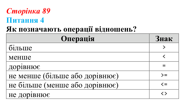 Відповідь до питання 4 (с. 89) з інформатики для 9 класу, Бондаренко 2026: Функції. Логічні функції