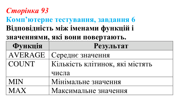 Відповідь до завдання 6 комп’ютерного тестування (с. 93) з інформатики для 9 класу, Бондаренко 2026: Математичні...