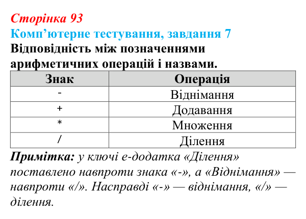 Відповідь до завдання 7 комп’ютерного тестування (с. 93) з інформатики для 9 класу, Бондаренко 2026: Математичні...