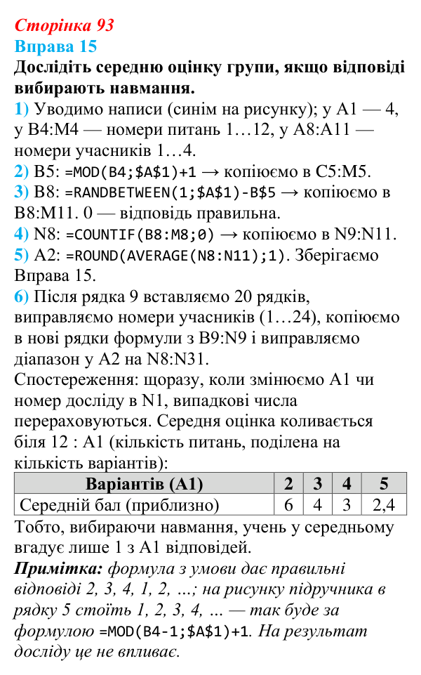 Відповідь до вправи 15 (с. 93) з інформатики для 9 класу, Бондаренко 2026: Математичні та статистичні функції