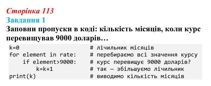 Відповідь до завдання 1 (с. 113) з інформатики для 9 класу, Коршунова 2026: Операції з елементами списку в Python