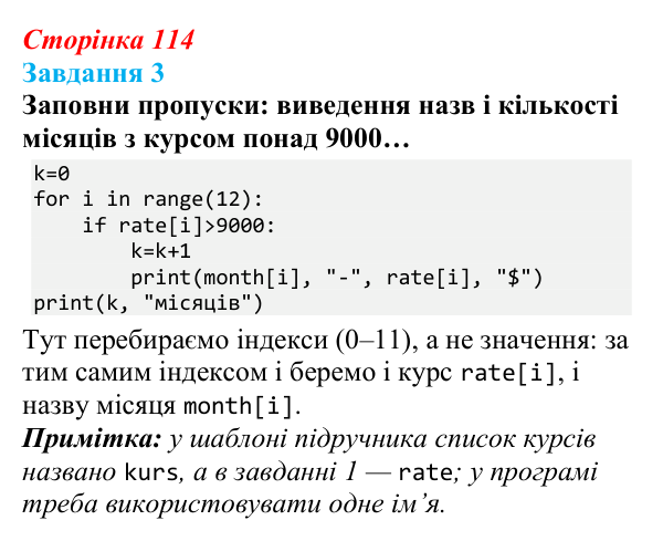 Відповідь до завдання 3 (с. 114) з інформатики для 9 класу, Коршунова 2026: Операції з елементами списку в Python